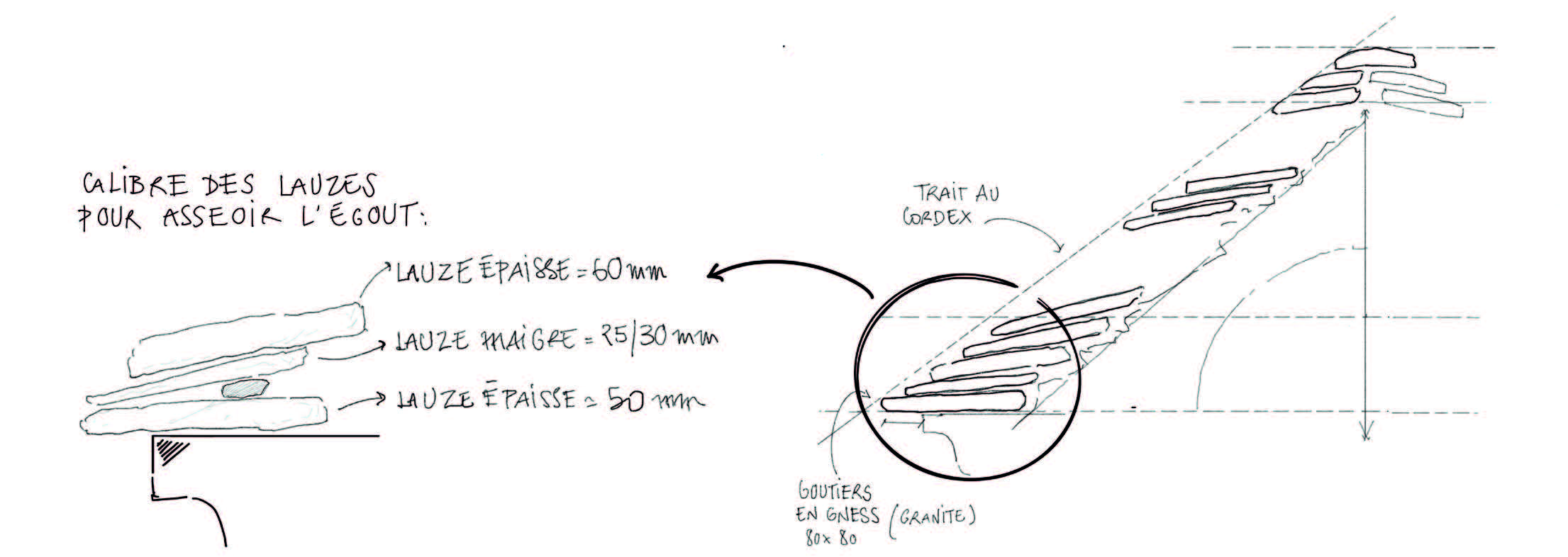 Figure 6 - Système de pose gouttière sur gouttière